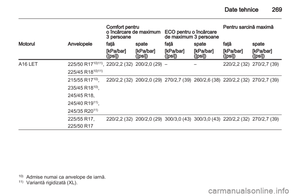 OPEL INSIGNIA 2012.5  Manual de utilizare (in Romanian) 
