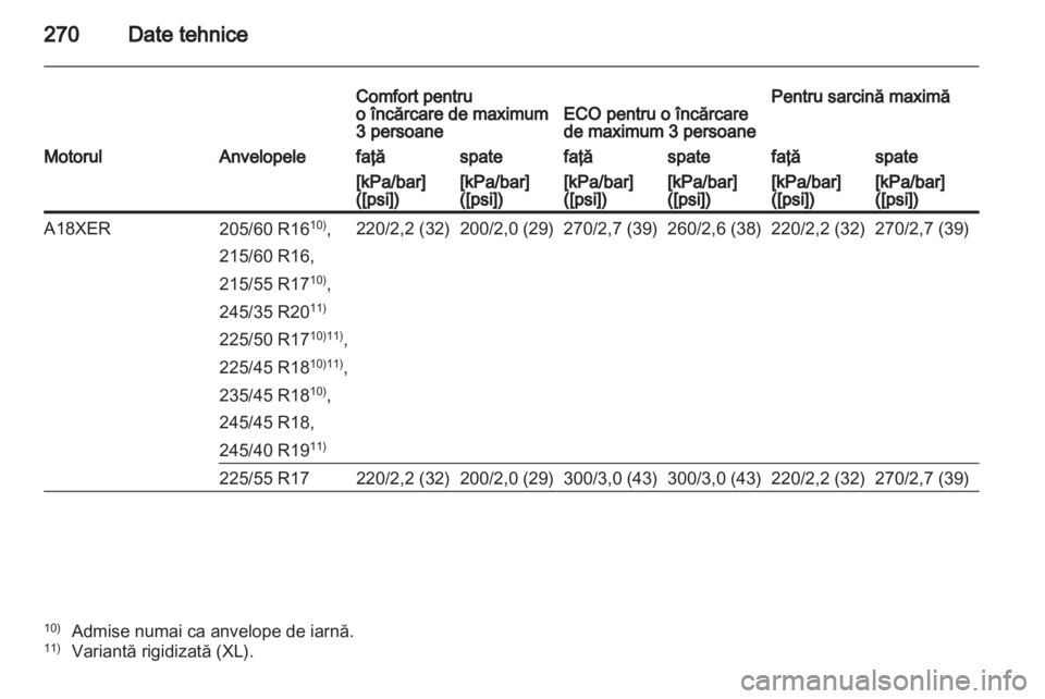 OPEL INSIGNIA 2012.5  Manual de utilizare (in Romanian) 