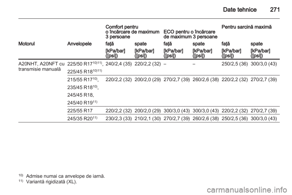 OPEL INSIGNIA 2012.5  Manual de utilizare (in Romanian) 