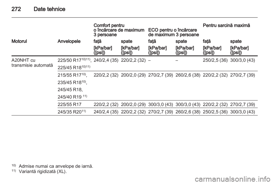 OPEL INSIGNIA 2012.5  Manual de utilizare (in Romanian) 