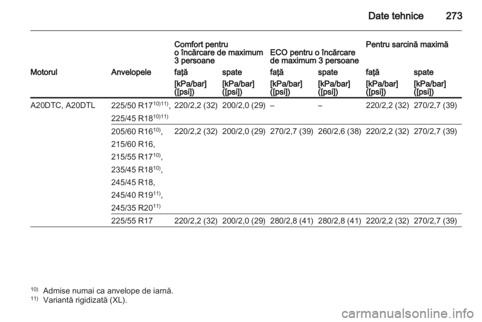 OPEL INSIGNIA 2012.5  Manual de utilizare (in Romanian) 