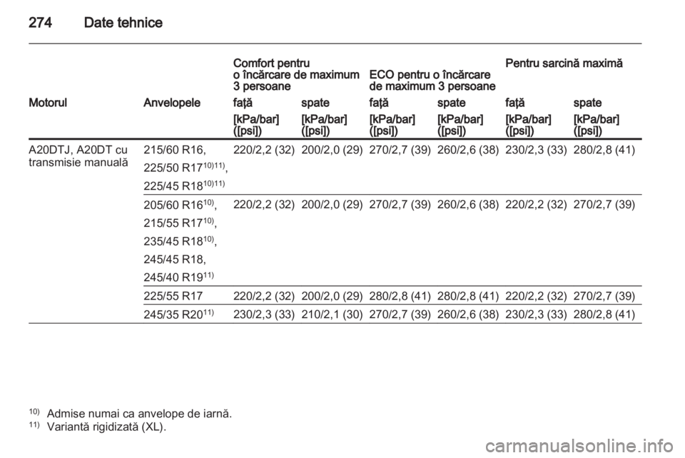 OPEL INSIGNIA 2012.5  Manual de utilizare (in Romanian) 