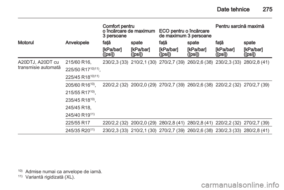 OPEL INSIGNIA 2012.5  Manual de utilizare (in Romanian) 