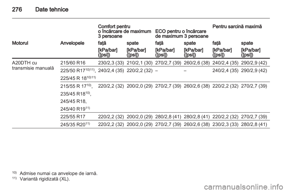 OPEL INSIGNIA 2012.5  Manual de utilizare (in Romanian) 