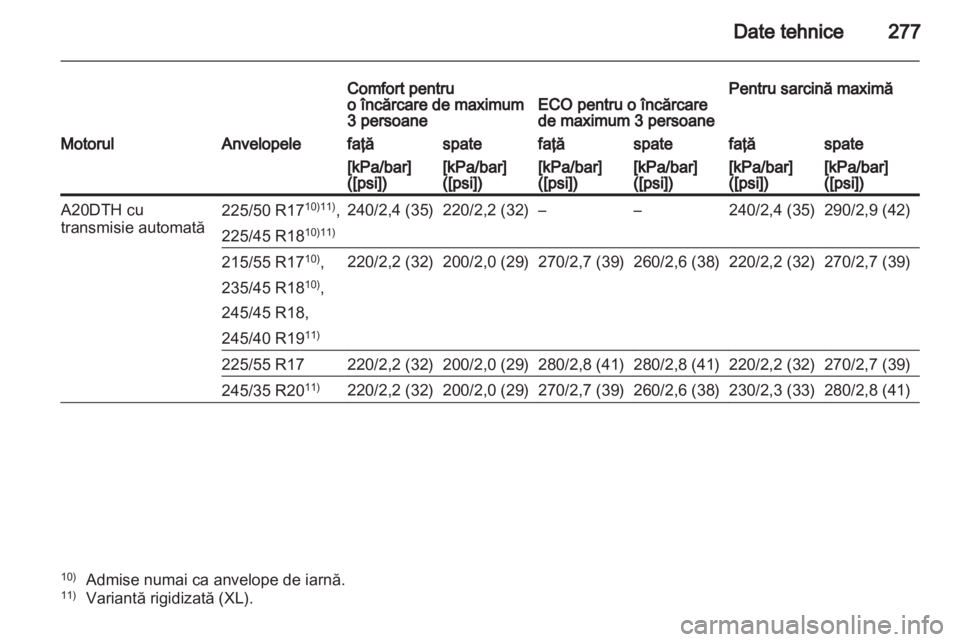 OPEL INSIGNIA 2012.5  Manual de utilizare (in Romanian) 