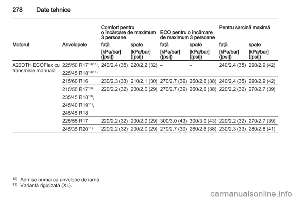 OPEL INSIGNIA 2012.5  Manual de utilizare (in Romanian) 