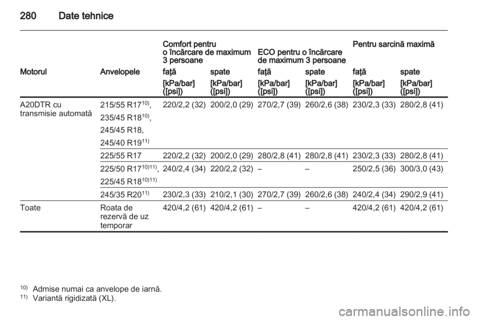 OPEL INSIGNIA 2012.5  Manual de utilizare (in Romanian) 