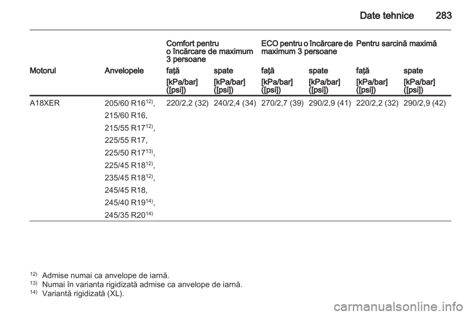 OPEL INSIGNIA 2012.5  Manual de utilizare (in Romanian) 