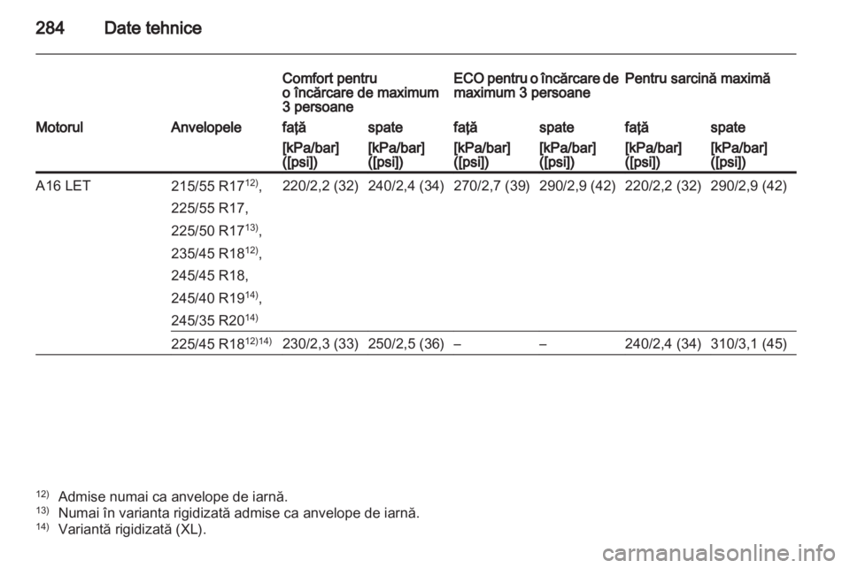 OPEL INSIGNIA 2012.5  Manual de utilizare (in Romanian) 