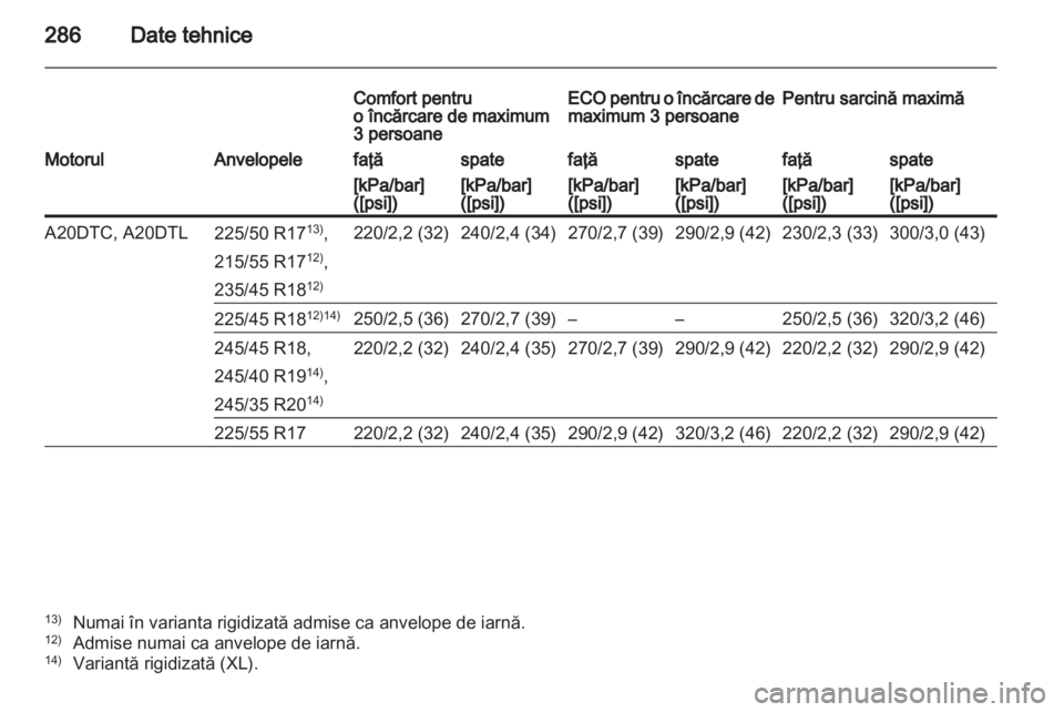 OPEL INSIGNIA 2012.5  Manual de utilizare (in Romanian) 