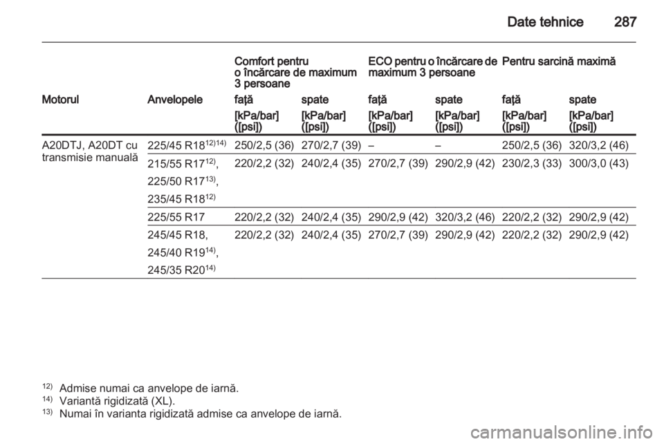 OPEL INSIGNIA 2012.5  Manual de utilizare (in Romanian) 