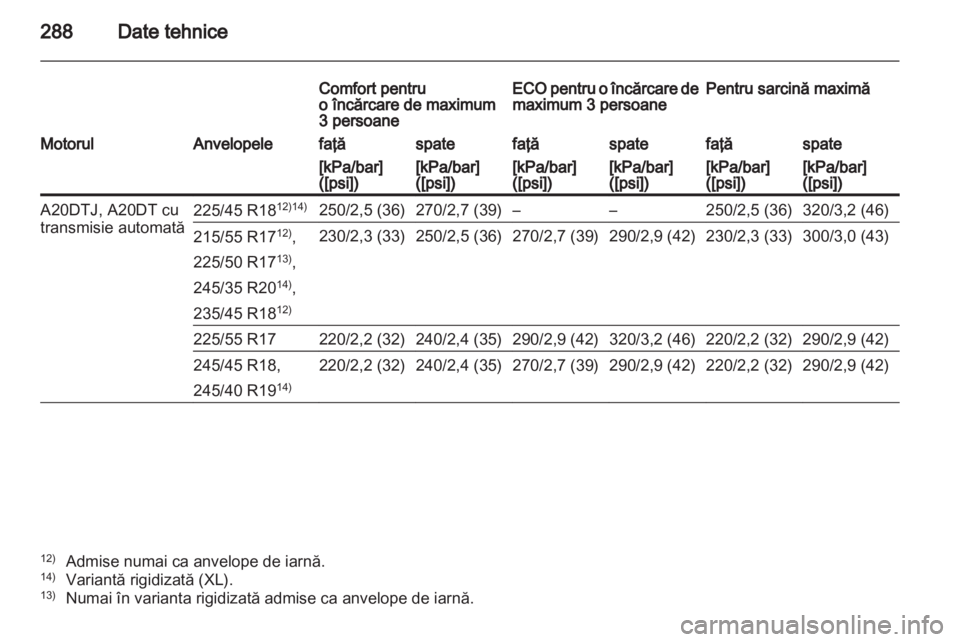 OPEL INSIGNIA 2012.5  Manual de utilizare (in Romanian) 