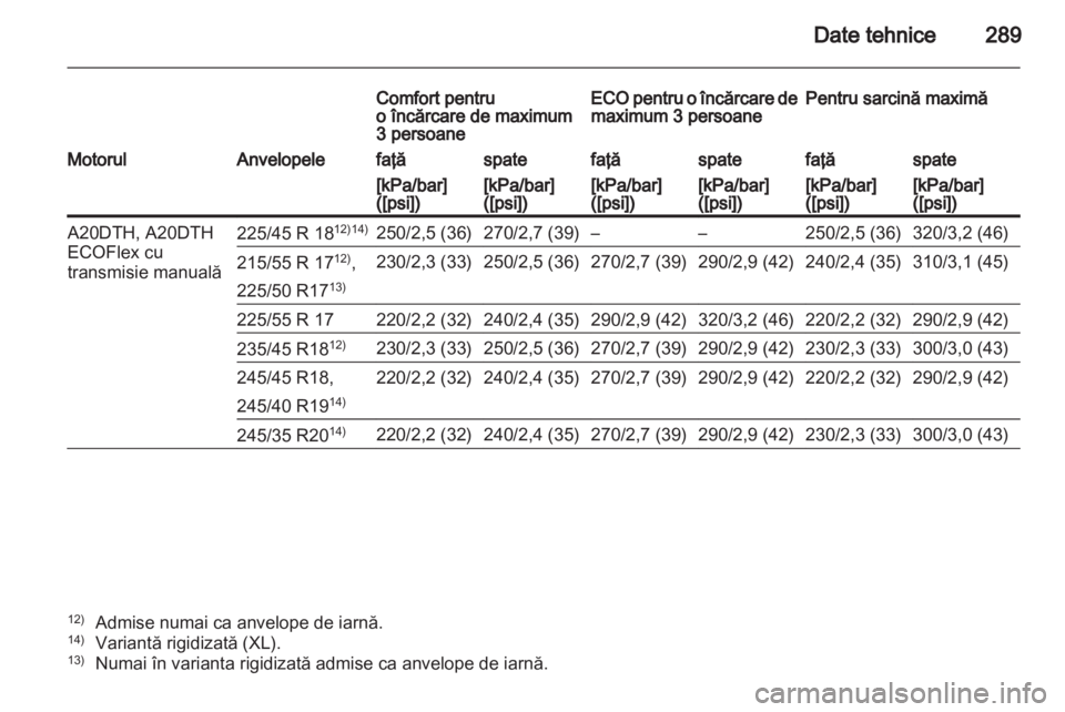OPEL INSIGNIA 2012.5  Manual de utilizare (in Romanian) 
