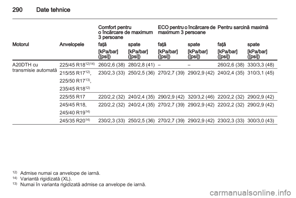 OPEL INSIGNIA 2012.5  Manual de utilizare (in Romanian) 