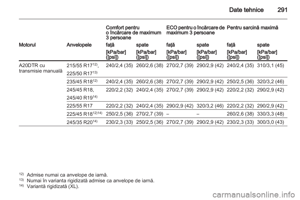 OPEL INSIGNIA 2012.5  Manual de utilizare (in Romanian) 