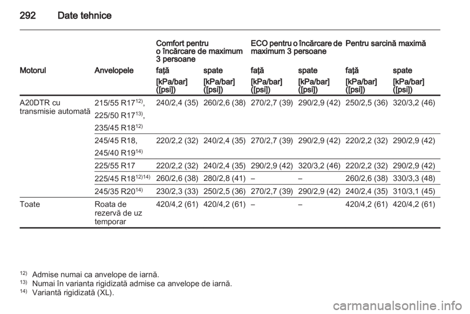 OPEL INSIGNIA 2012.5  Manual de utilizare (in Romanian) 