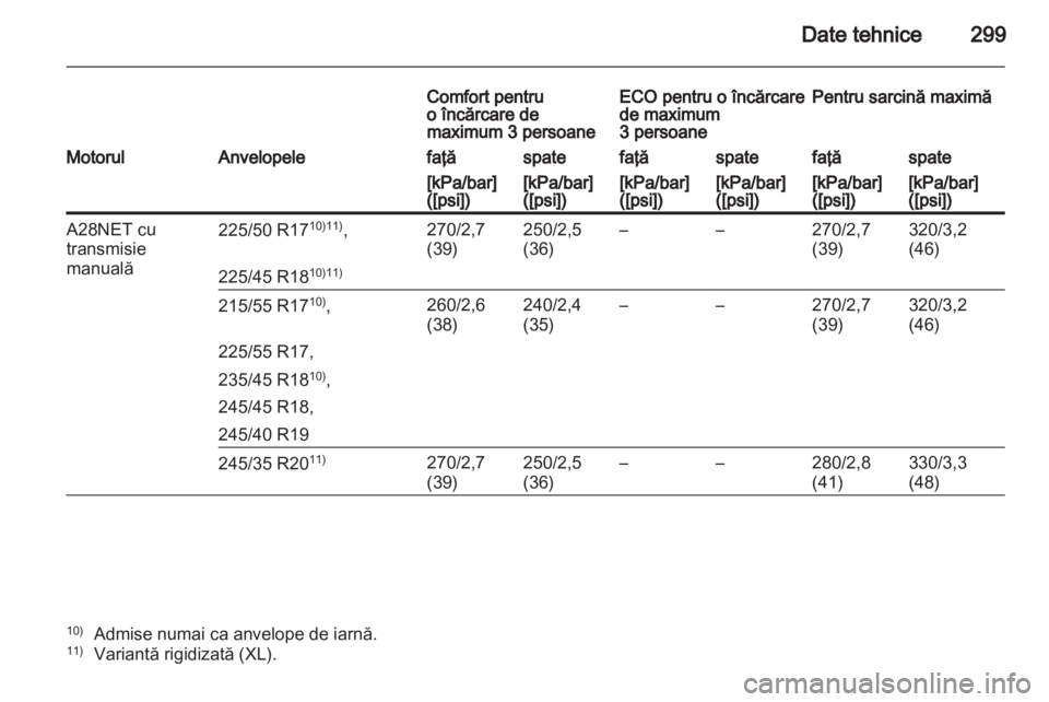 OPEL INSIGNIA 2012.5  Manual de utilizare (in Romanian) 