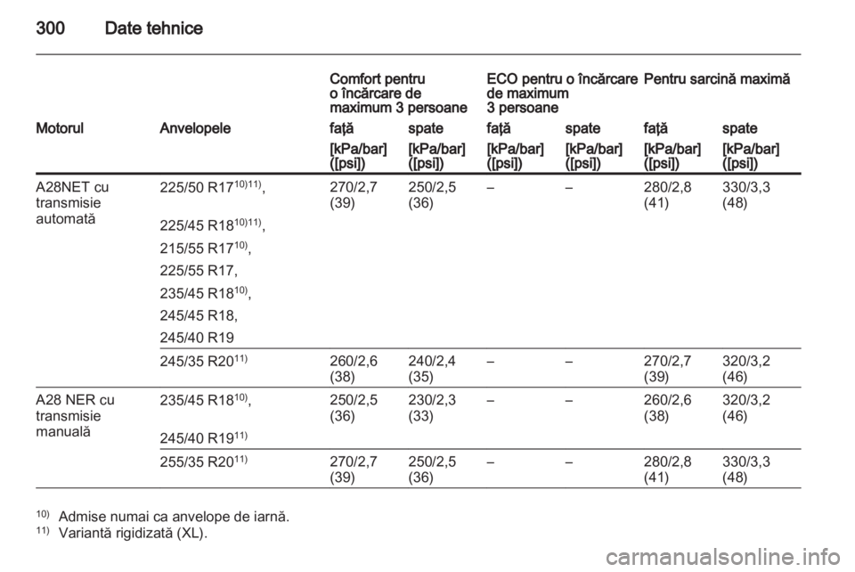 OPEL INSIGNIA 2012.5  Manual de utilizare (in Romanian) 