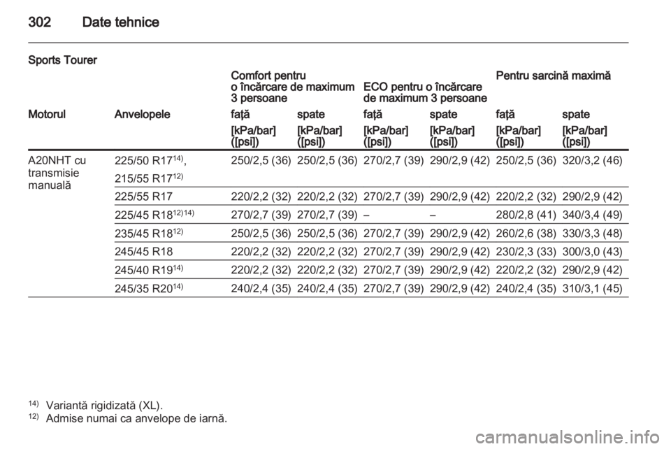 OPEL INSIGNIA 2012.5  Manual de utilizare (in Romanian) 