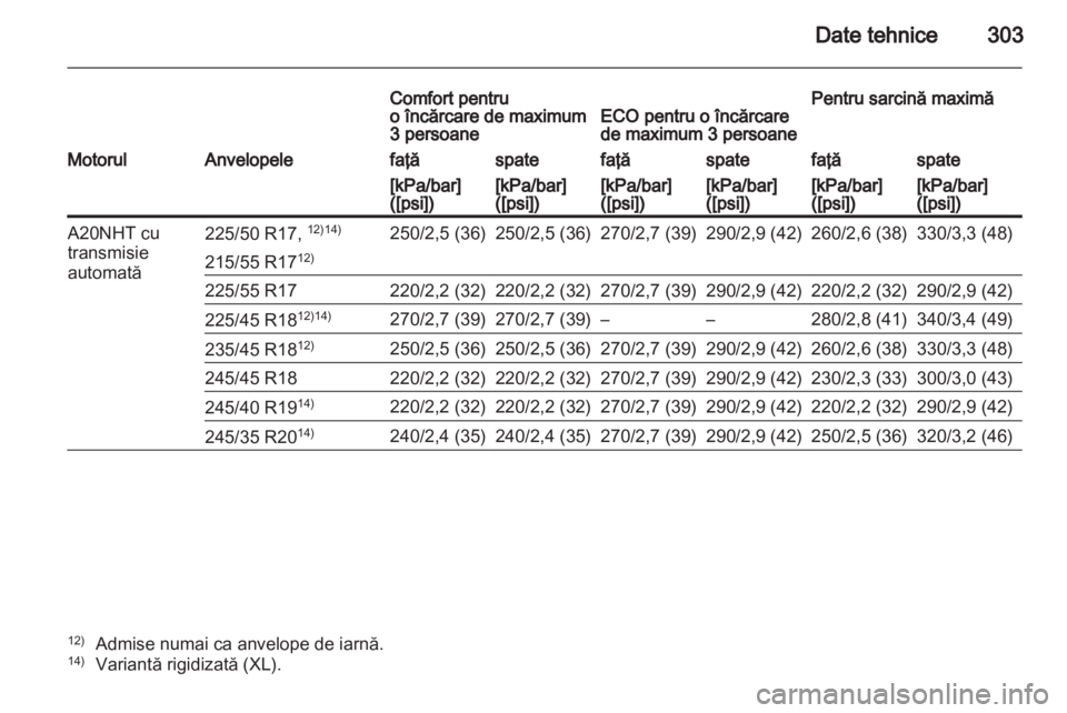 OPEL INSIGNIA 2012.5  Manual de utilizare (in Romanian) 