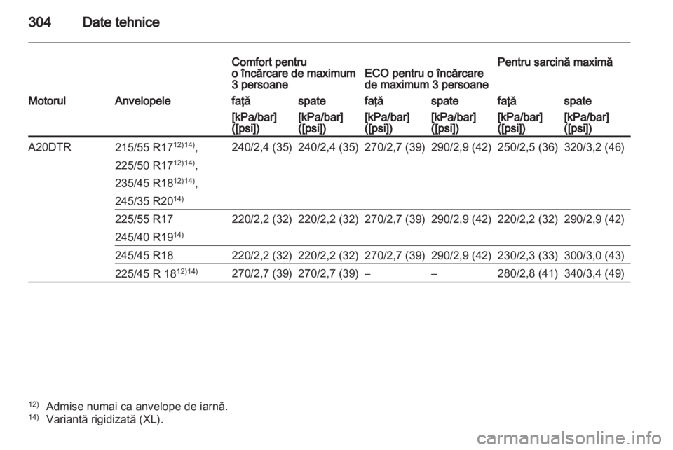 OPEL INSIGNIA 2012.5  Manual de utilizare (in Romanian) 
