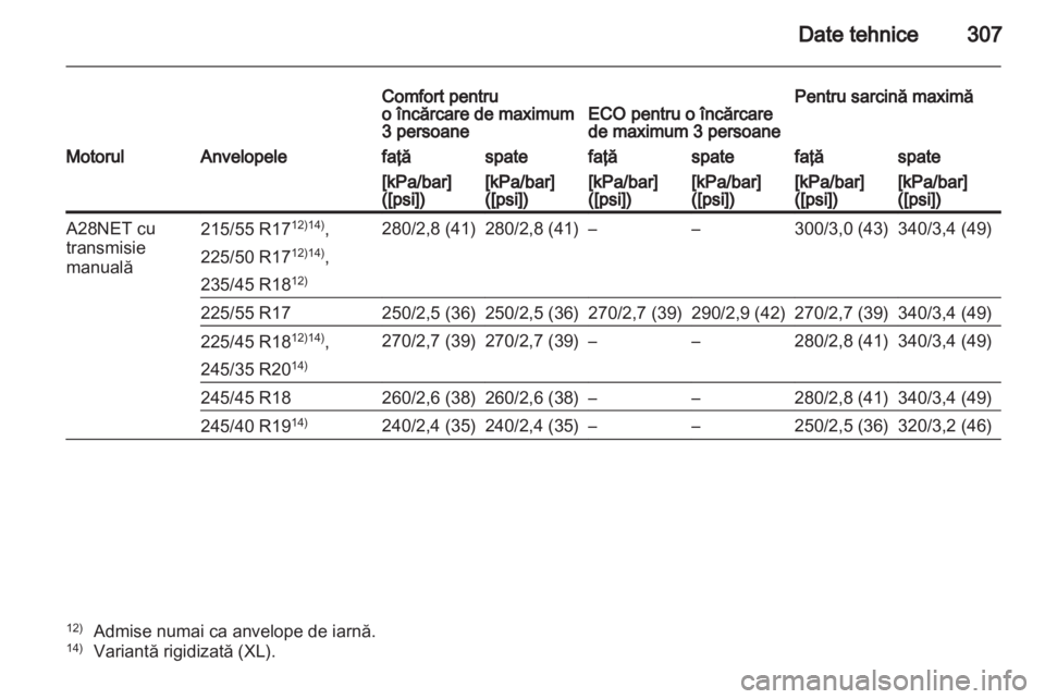 OPEL INSIGNIA 2012.5  Manual de utilizare (in Romanian) 