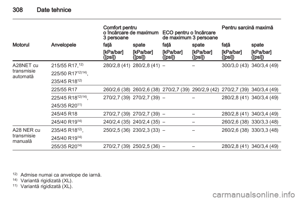 OPEL INSIGNIA 2012.5  Manual de utilizare (in Romanian) 