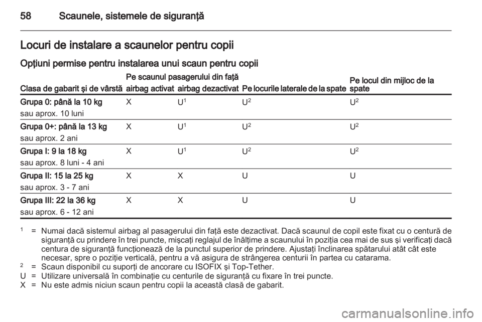 OPEL INSIGNIA 2012.5  Manual de utilizare (in Romanian) 