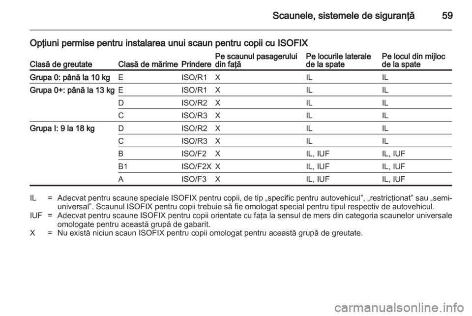 OPEL INSIGNIA 2012.5  Manual de utilizare (in Romanian) 