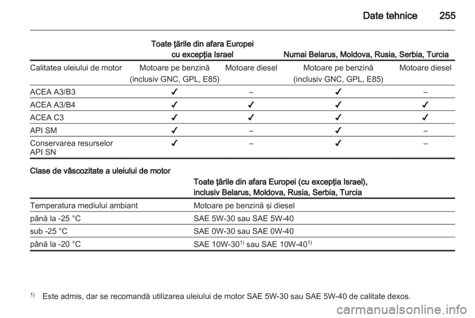 OPEL INSIGNIA 2013  Manual de utilizare (in Romanian) 