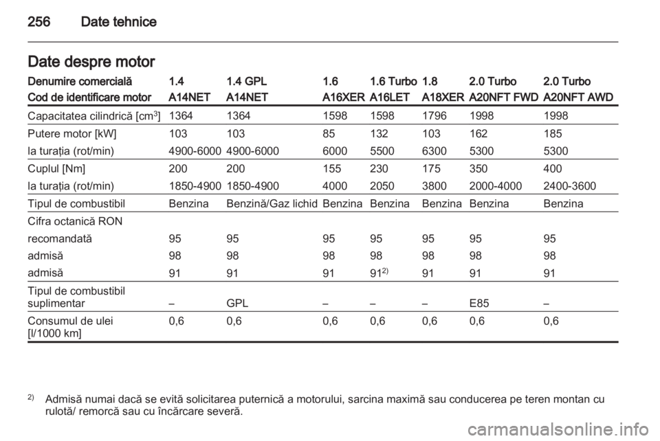 OPEL INSIGNIA 2013  Manual de utilizare (in Romanian) 