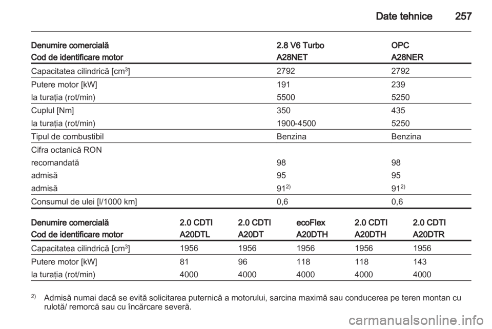 OPEL INSIGNIA 2013  Manual de utilizare (in Romanian) 