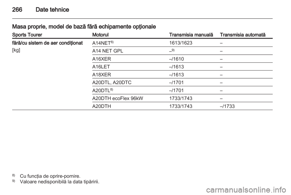 OPEL INSIGNIA 2013  Manual de utilizare (in Romanian) 