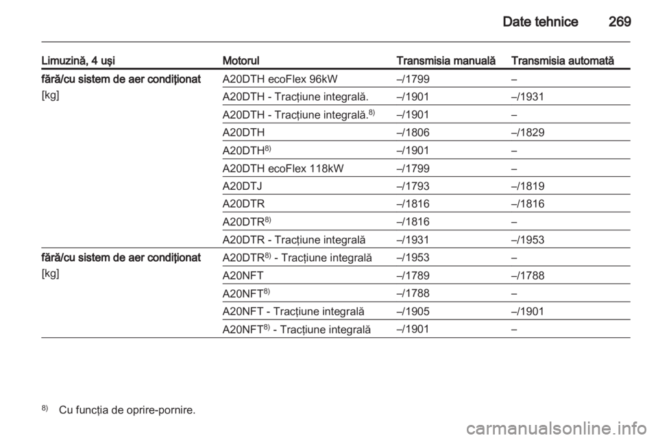 OPEL INSIGNIA 2013  Manual de utilizare (in Romanian) 