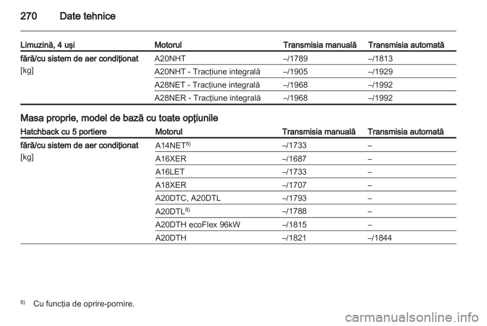OPEL INSIGNIA 2013  Manual de utilizare (in Romanian) 