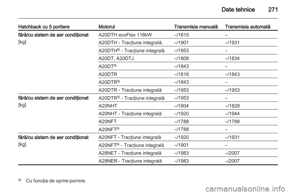 OPEL INSIGNIA 2013  Manual de utilizare (in Romanian) 