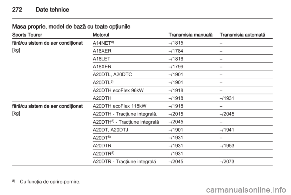 OPEL INSIGNIA 2013  Manual de utilizare (in Romanian) 