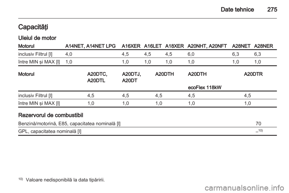 OPEL INSIGNIA 2013  Manual de utilizare (in Romanian) 