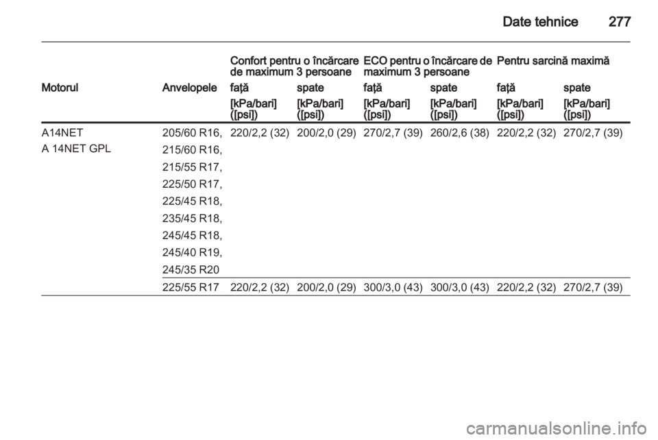 OPEL INSIGNIA 2013  Manual de utilizare (in Romanian) 