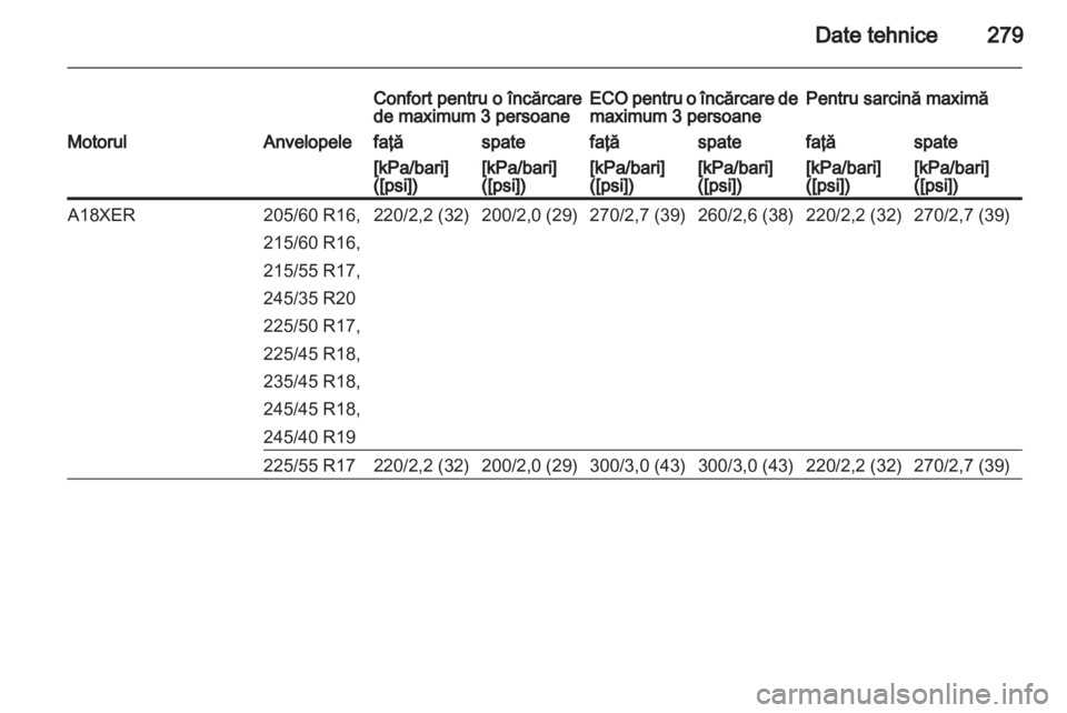 OPEL INSIGNIA 2013  Manual de utilizare (in Romanian) 