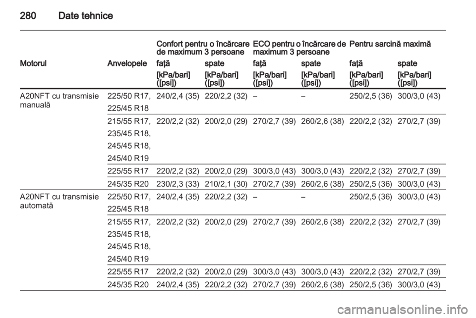 OPEL INSIGNIA 2013  Manual de utilizare (in Romanian) 