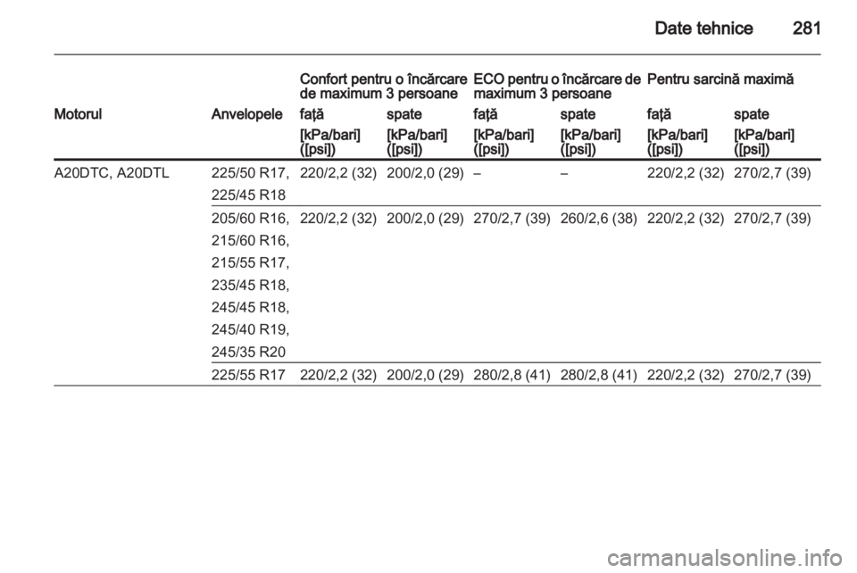 OPEL INSIGNIA 2013  Manual de utilizare (in Romanian) 