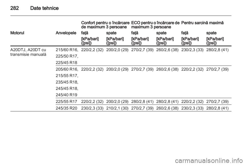 OPEL INSIGNIA 2013  Manual de utilizare (in Romanian) 