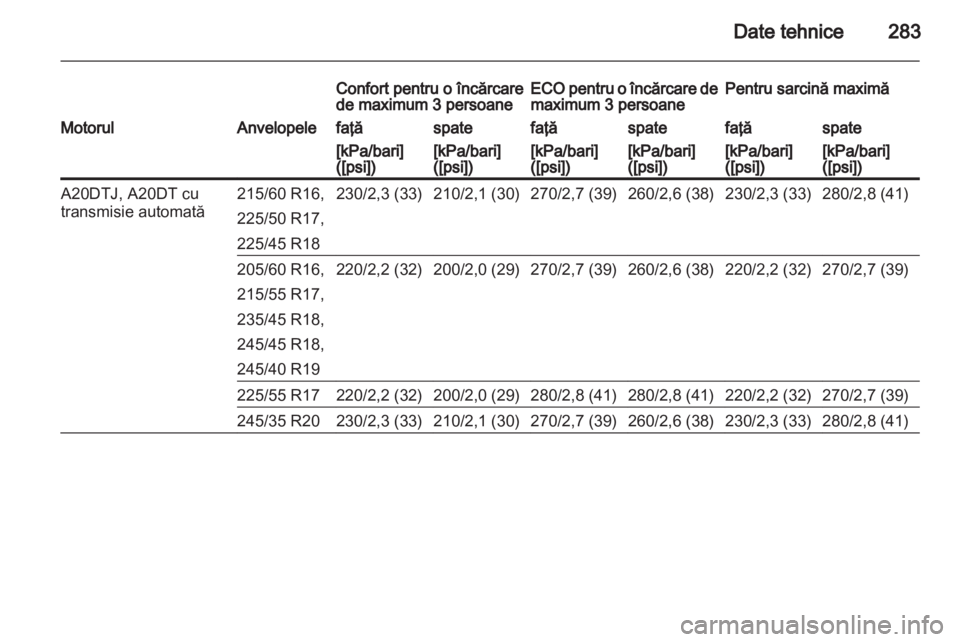 OPEL INSIGNIA 2013  Manual de utilizare (in Romanian) 