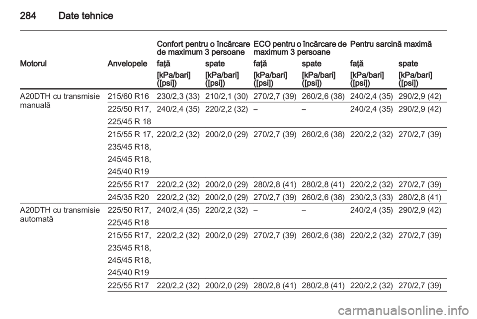 OPEL INSIGNIA 2013  Manual de utilizare (in Romanian) 