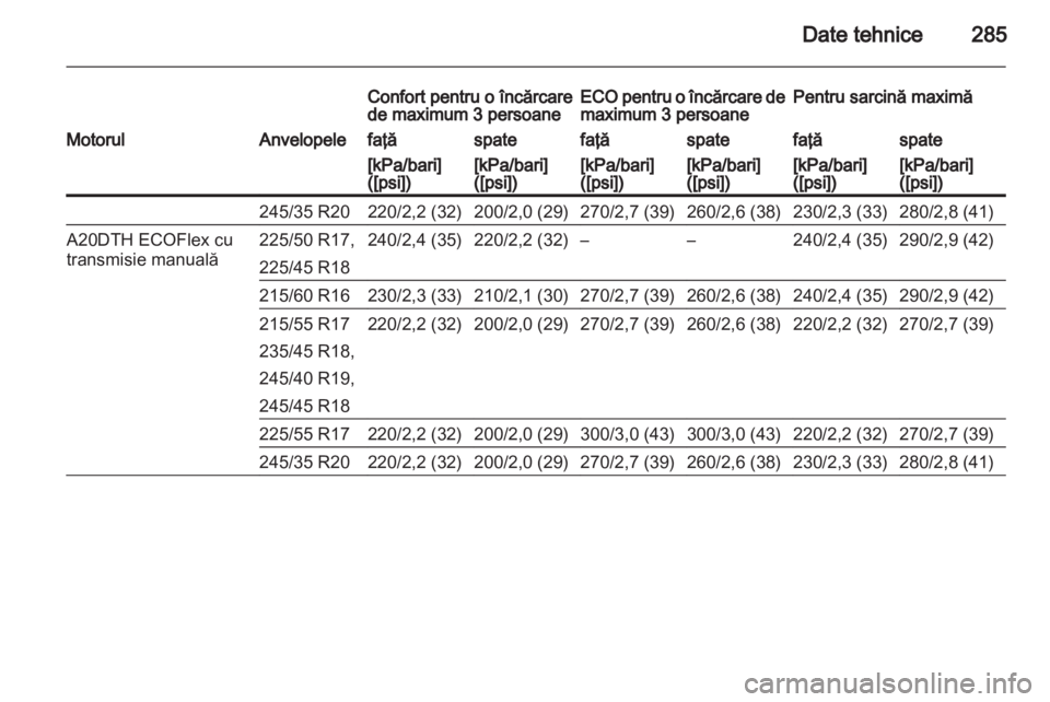 OPEL INSIGNIA 2013  Manual de utilizare (in Romanian) 