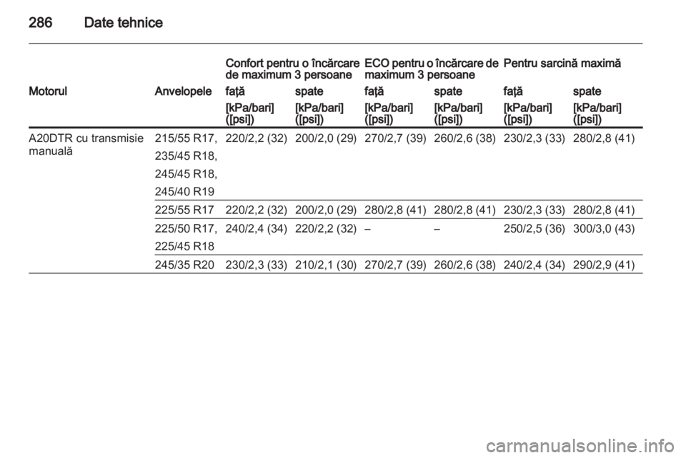 OPEL INSIGNIA 2013  Manual de utilizare (in Romanian) 