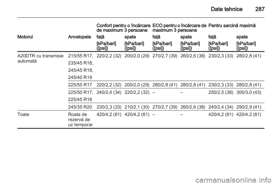 OPEL INSIGNIA 2013  Manual de utilizare (in Romanian) 