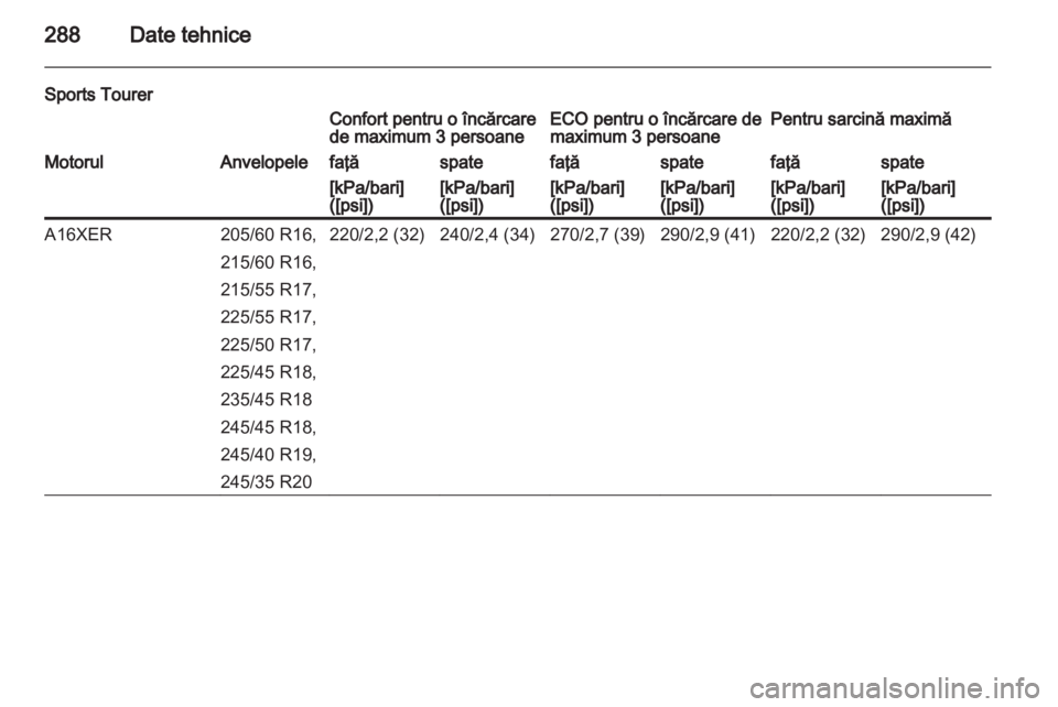 OPEL INSIGNIA 2013  Manual de utilizare (in Romanian) 