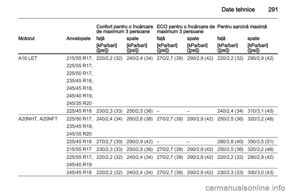 OPEL INSIGNIA 2013  Manual de utilizare (in Romanian) 
